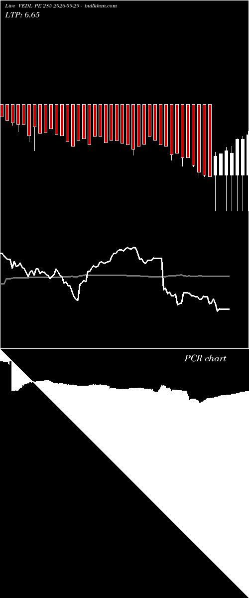  option chart VEDL PE 285 2026-09-29 