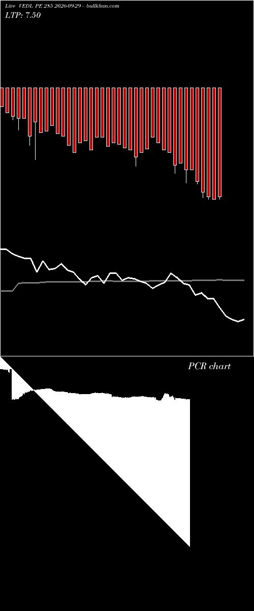  option chart VEDL PE 285 2026-09-29 