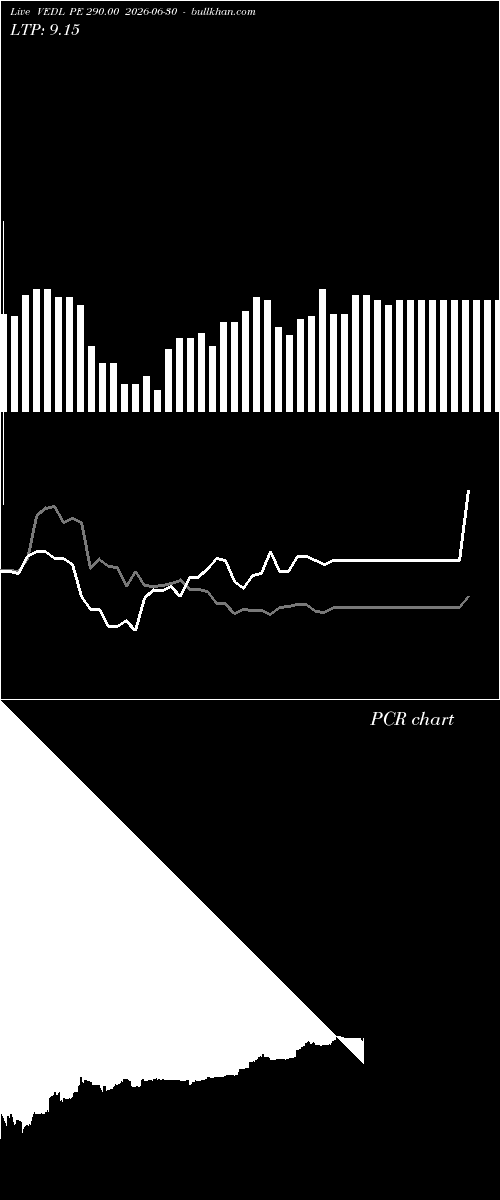  option chart VEDL PE 290.00 2026-06-30 