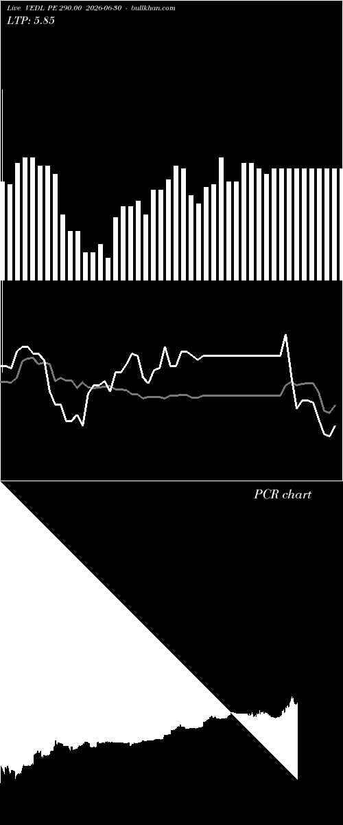  option chart VEDL PE 290.00 2026-06-30 
