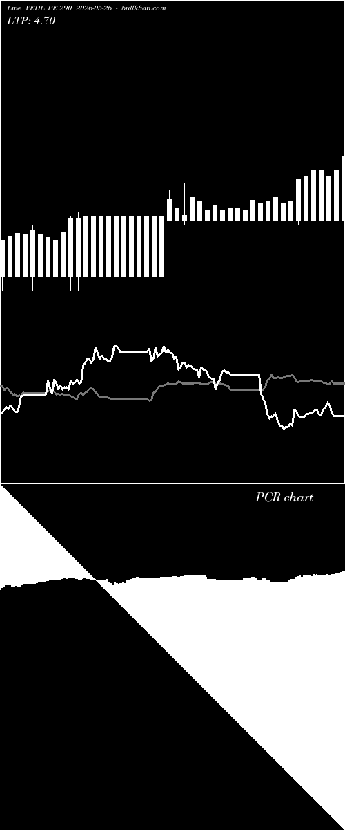  option chart VEDL PE 290 2026-05-26 