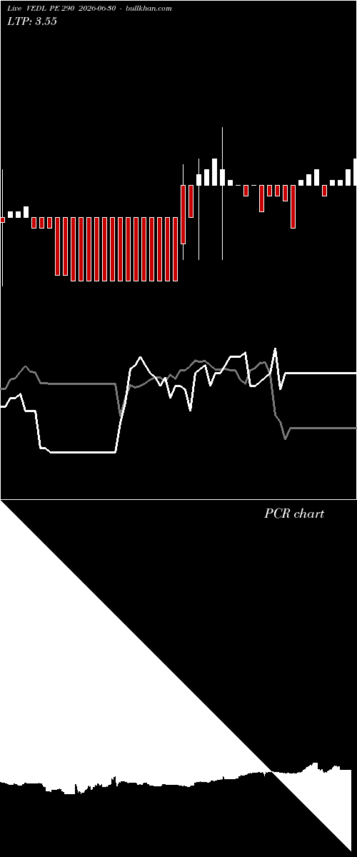  option chart VEDL PE 290 2026-06-30 