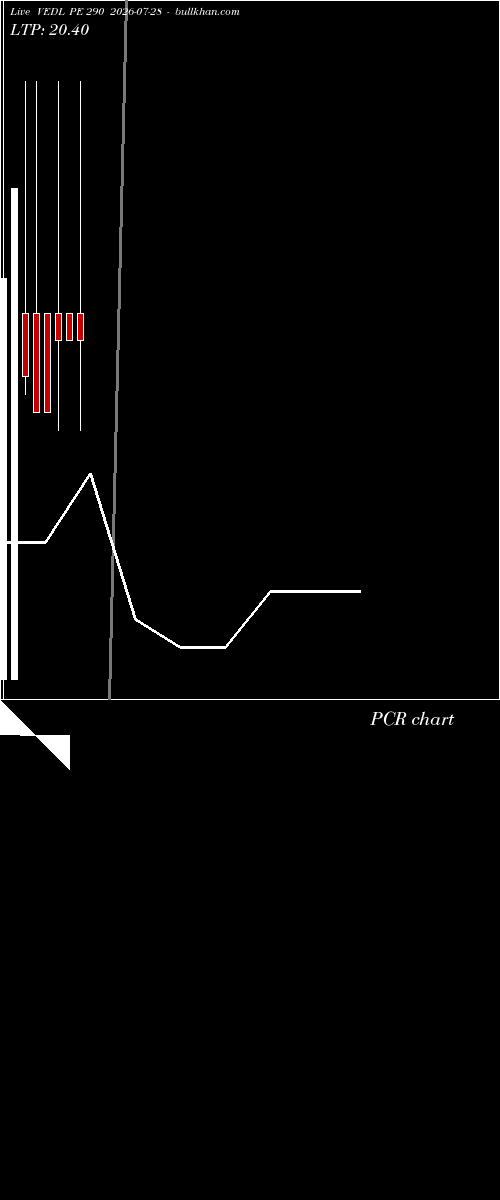  option chart VEDL PE 290 2026-07-28 
