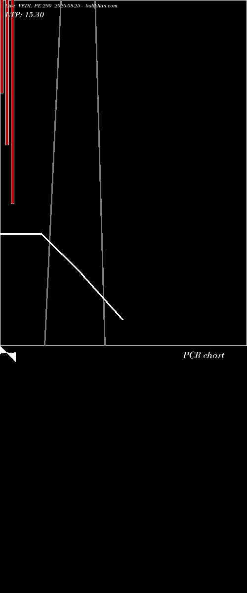  option chart VEDL PE 290 2026-08-25 
