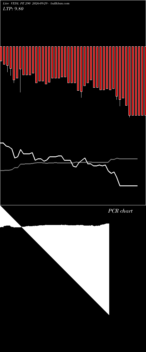  option chart VEDL PE 290 2026-09-29 