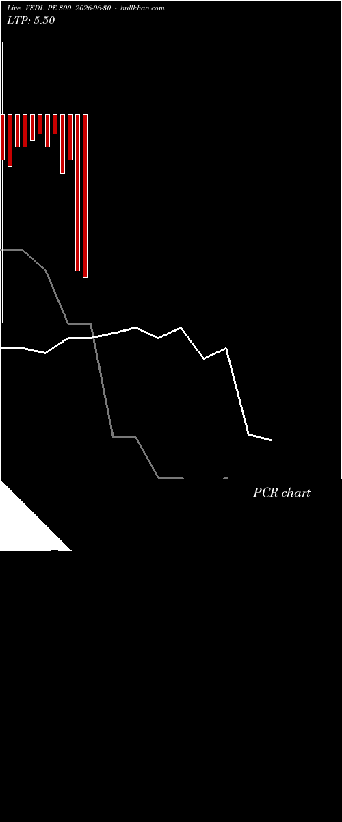  option chart VEDL PE 300 2026-06-30 