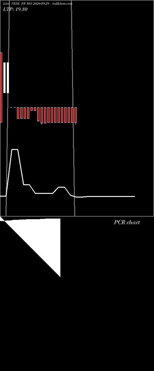  option chart VEDL PE 305 2026-09-29 