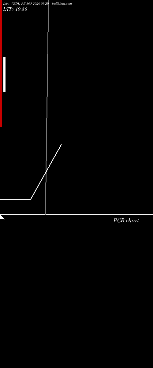  option chart VEDL PE 305 2026-09-29 