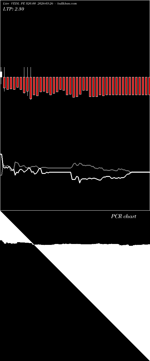  option chart VEDL PE 320.00 2026-05-26 