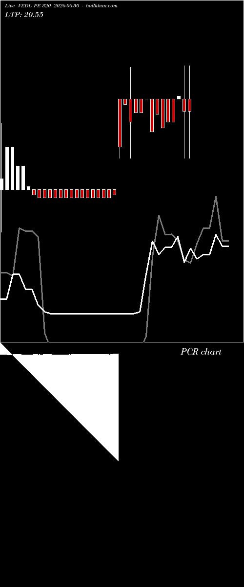  option chart VEDL PE 320 2026-06-30 