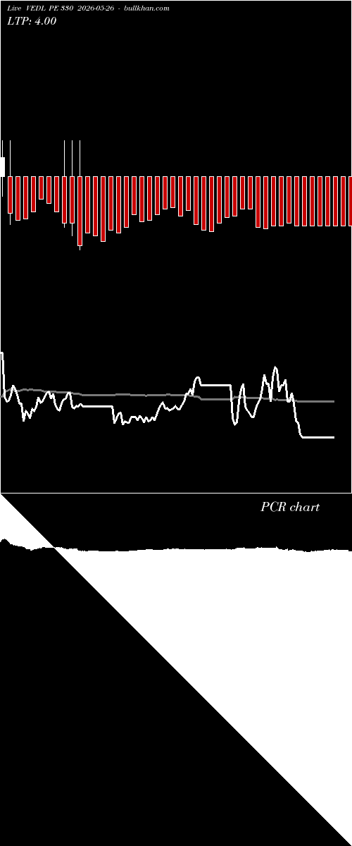  option chart VEDL PE 330 2026-05-26 