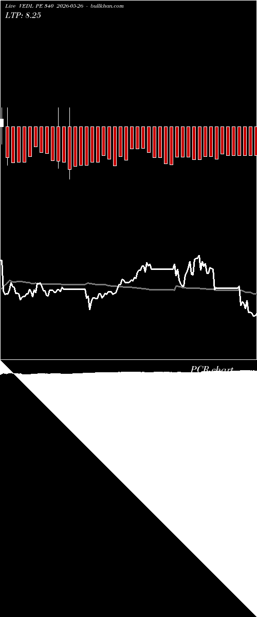  option chart VEDL PE 340 2026-05-26 