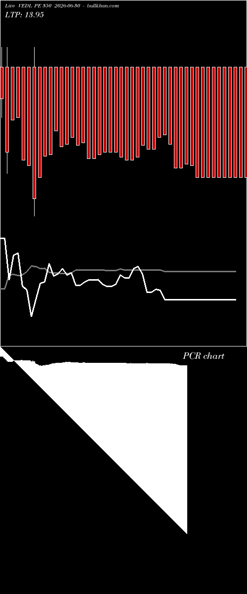  option chart VEDL PE 350 2026-06-30 