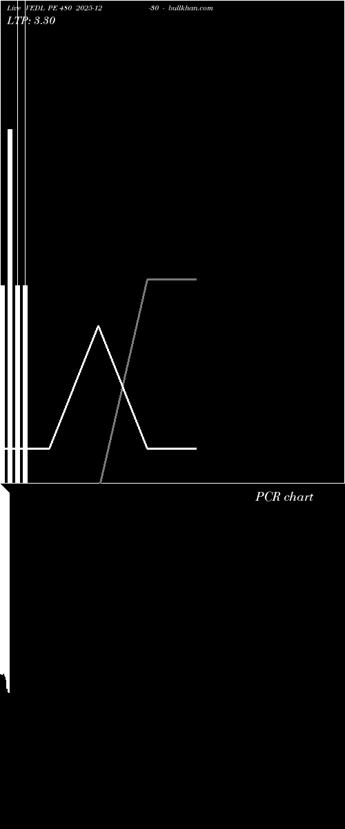  option chart VEDL PE 480 2025-12-30 