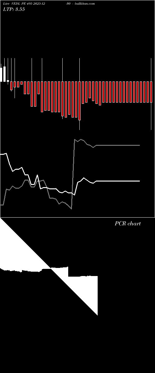  option chart VEDL PE 495 2025-12-30 