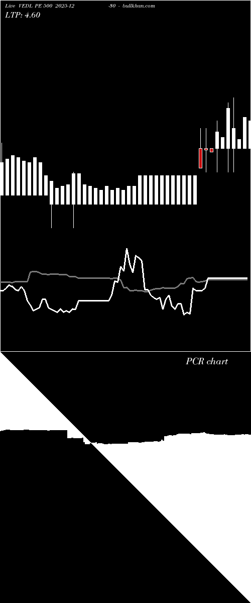  option chart VEDL PE 500 2025-12-30 