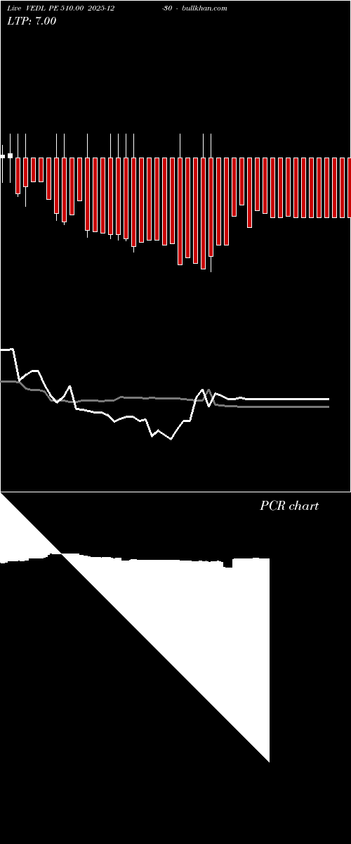  option chart VEDL PE 510.00 2025-12-30 