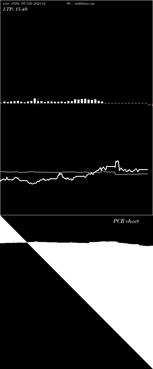  option chart VEDL PE 520 2025-12-30 