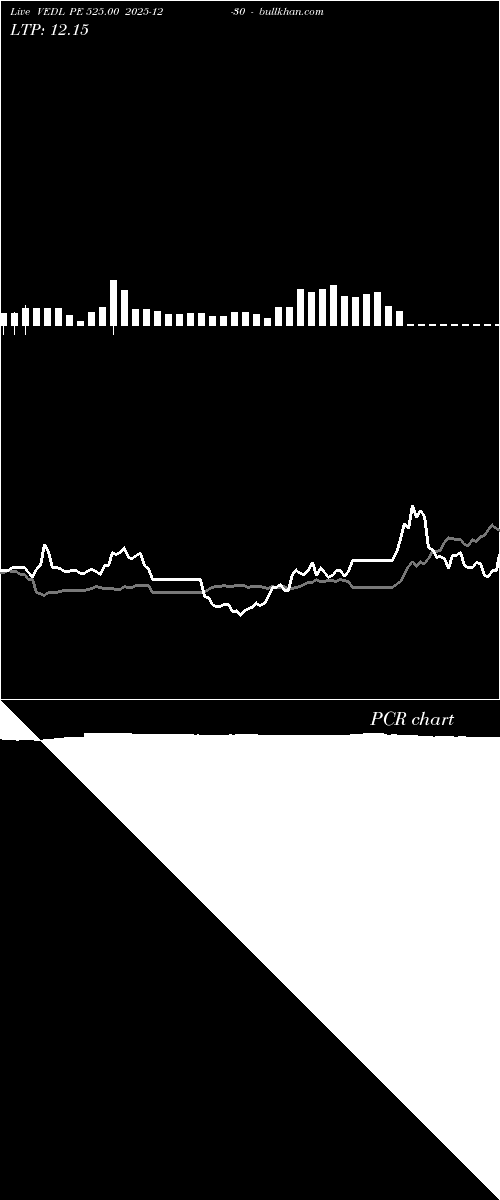  option chart VEDL PE 525.00 2025-12-30 