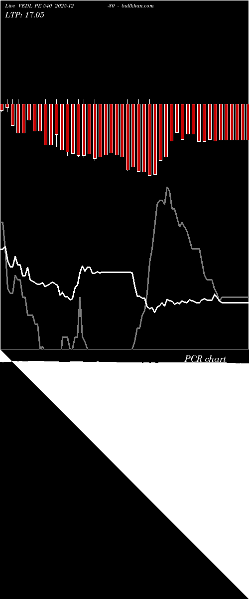  option chart VEDL PE 540 2025-12-30 