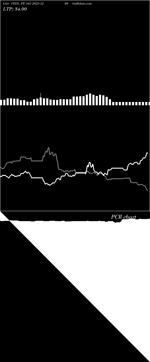  option chart VEDL PE 545 2025-12-30 