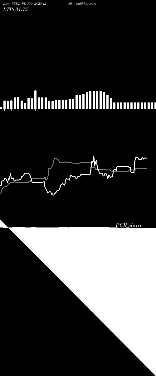  option chart VEDL PE 550 2025-12-30 