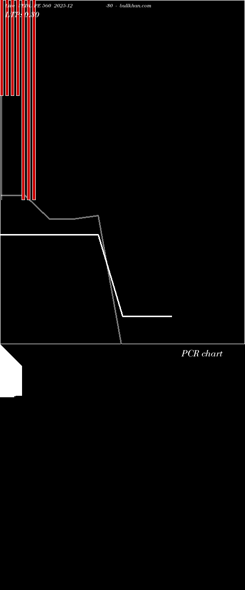  option chart VEDL PE 560 2025-12-30 