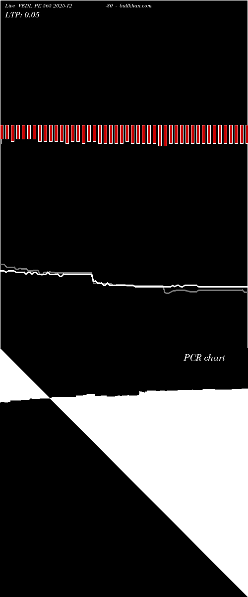  option chart VEDL PE 565 2025-12-30 