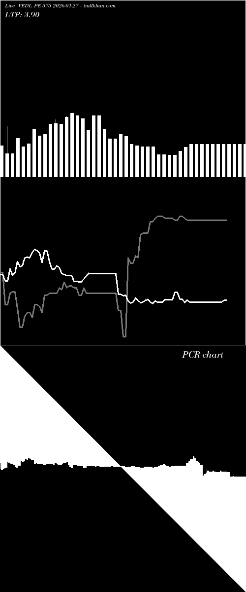  option chart VEDL PE 575 2026-01-27 