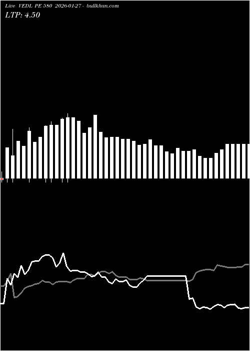  option chart VEDL PE 580 2026-01-27 