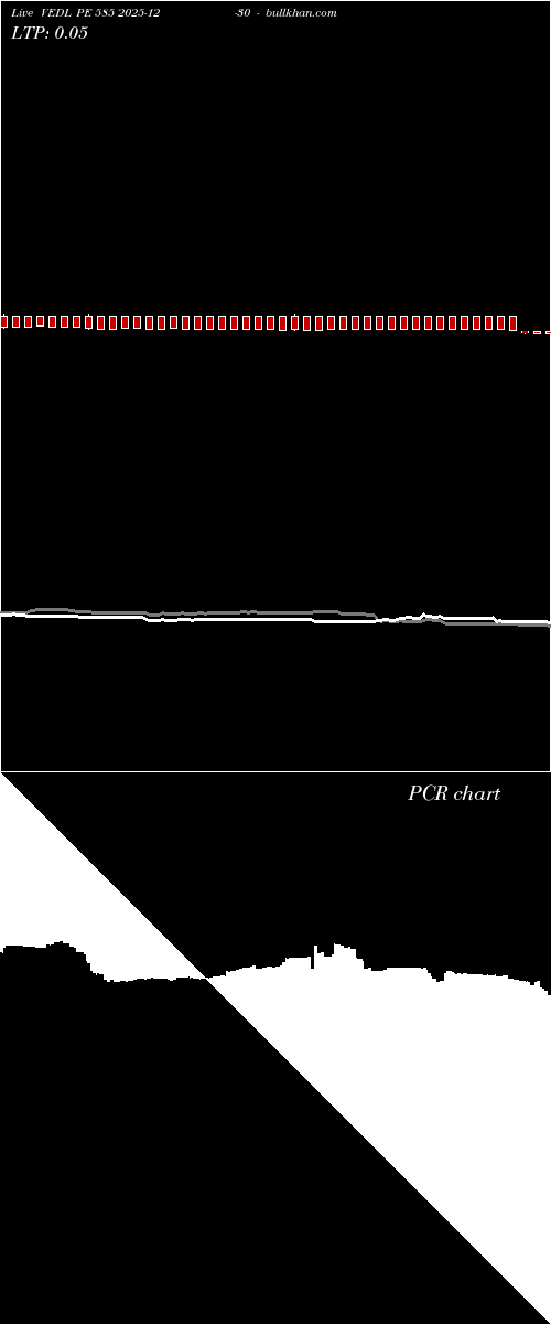 option chart VEDL PE 585 2025-12-30 