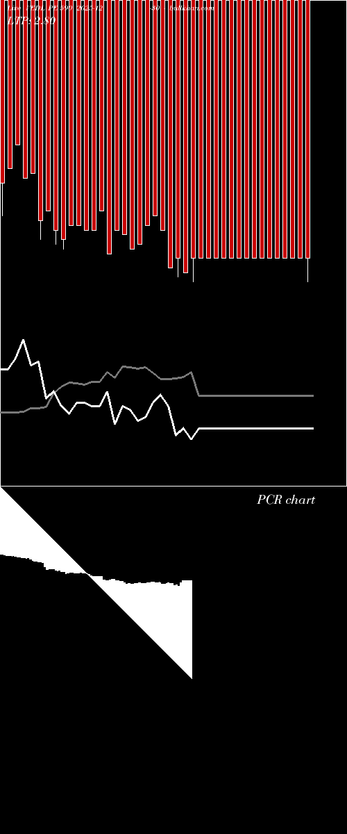  option chart VEDL PE 590 2025-12-30 