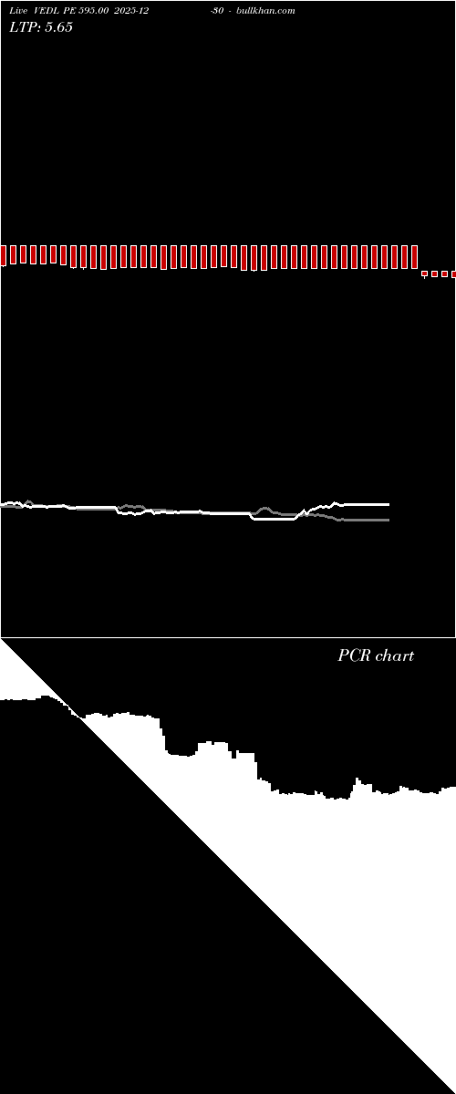  option chart VEDL PE 595.00 2025-12-30 