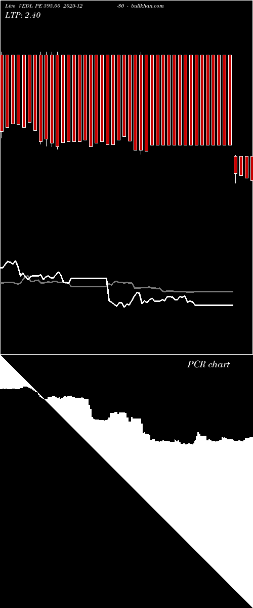  option chart VEDL PE 595.00 2025-12-30 