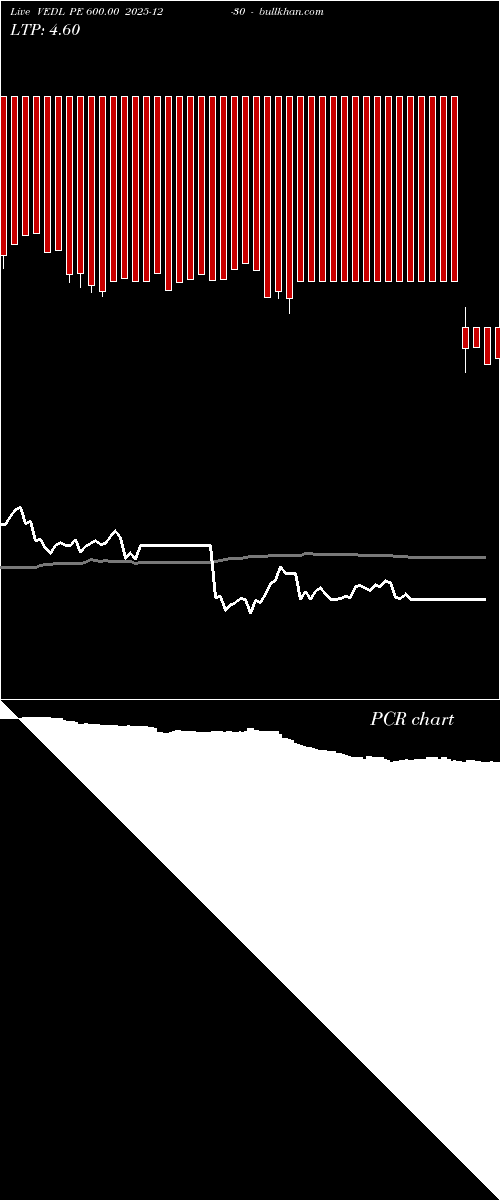  option chart VEDL PE 600.00 2025-12-30 