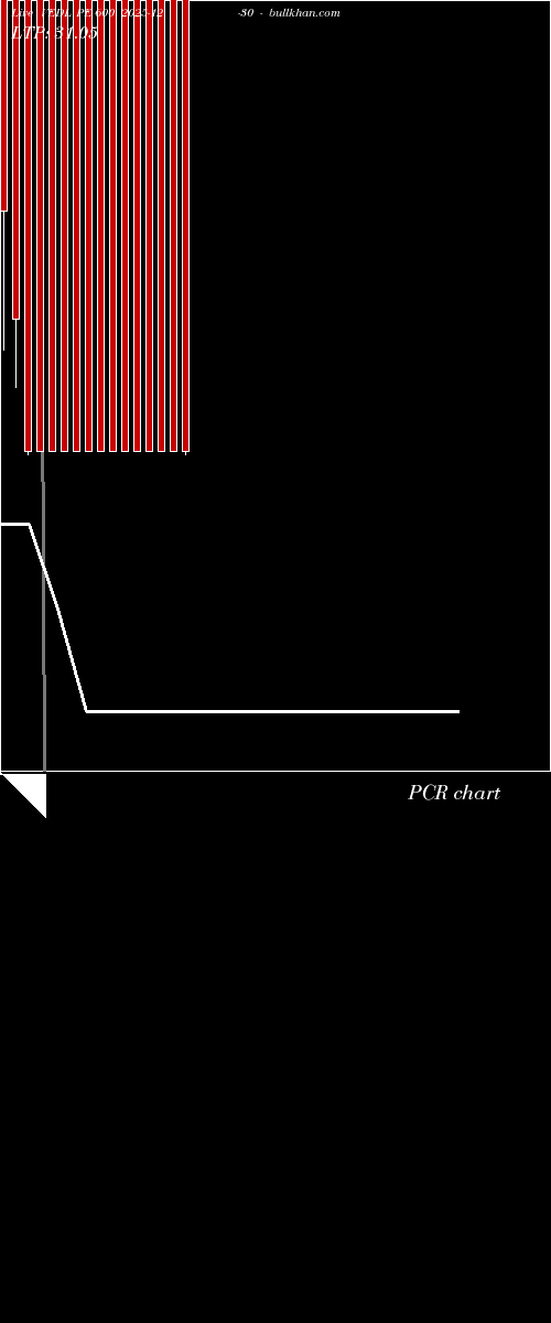  option chart VEDL PE 600 2025-12-30 
