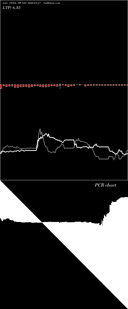  option chart VEDL PE 605 2026-01-27 
