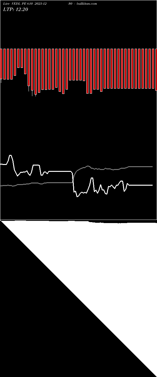  option chart VEDL PE 610 2025-12-30 