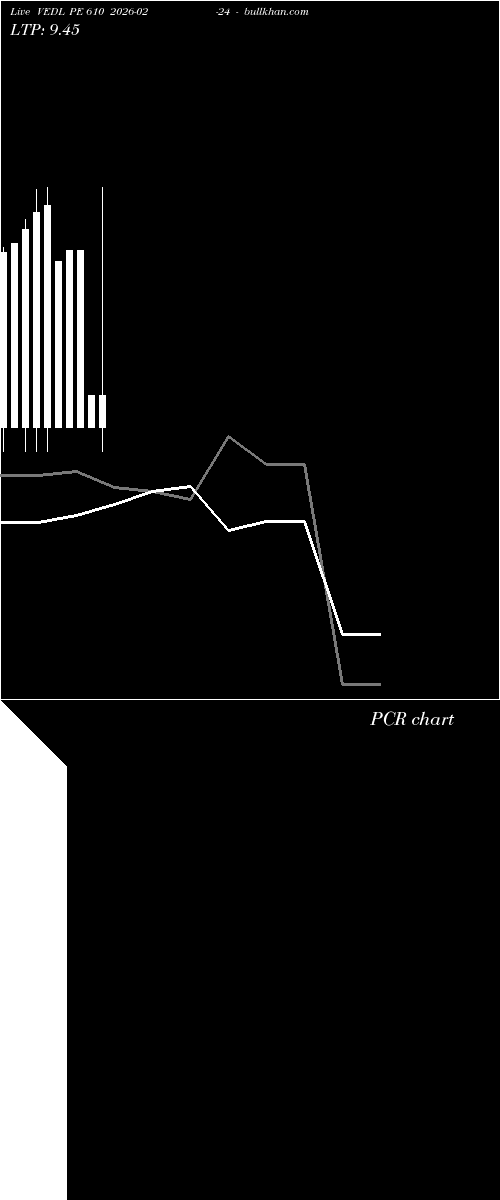  option chart VEDL PE 610 2026-02-24 