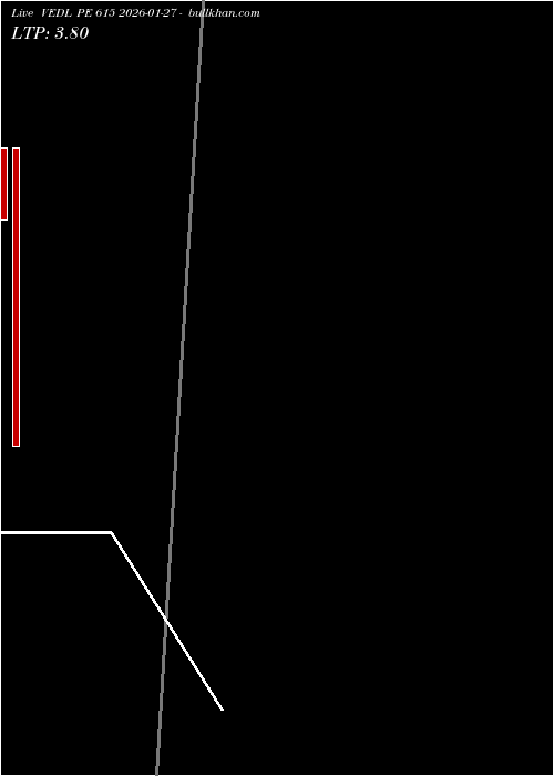 option chart VEDL PE 615 2026-01-27 