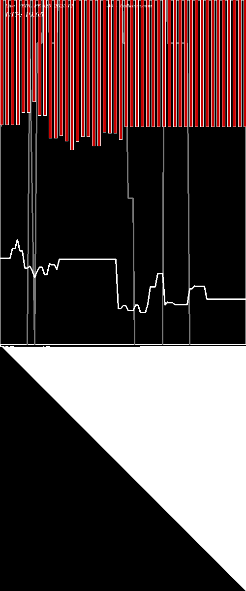 option chart VEDL PE 620 2025-12-30 