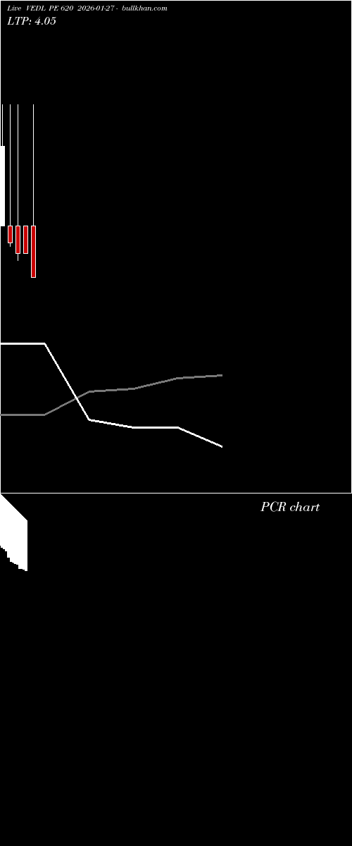  option chart VEDL PE 620 2026-01-27 