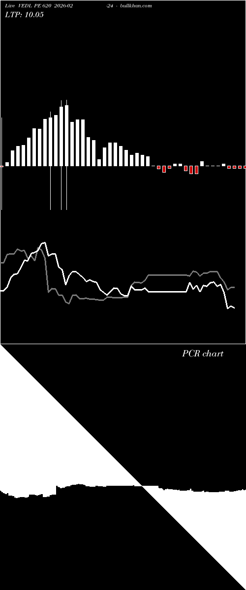  option chart VEDL PE 620 2026-02-24 