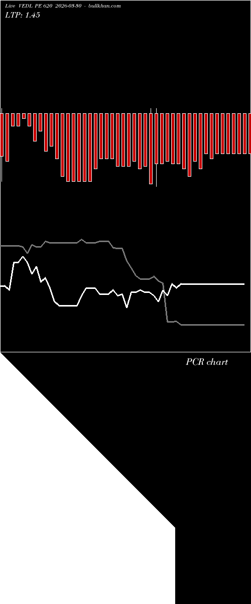  option chart VEDL PE 620 2026-03-30 
