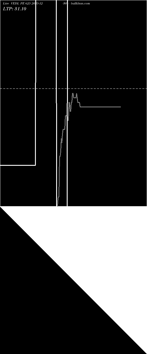  option chart VEDL PE 625 2025-12-30 