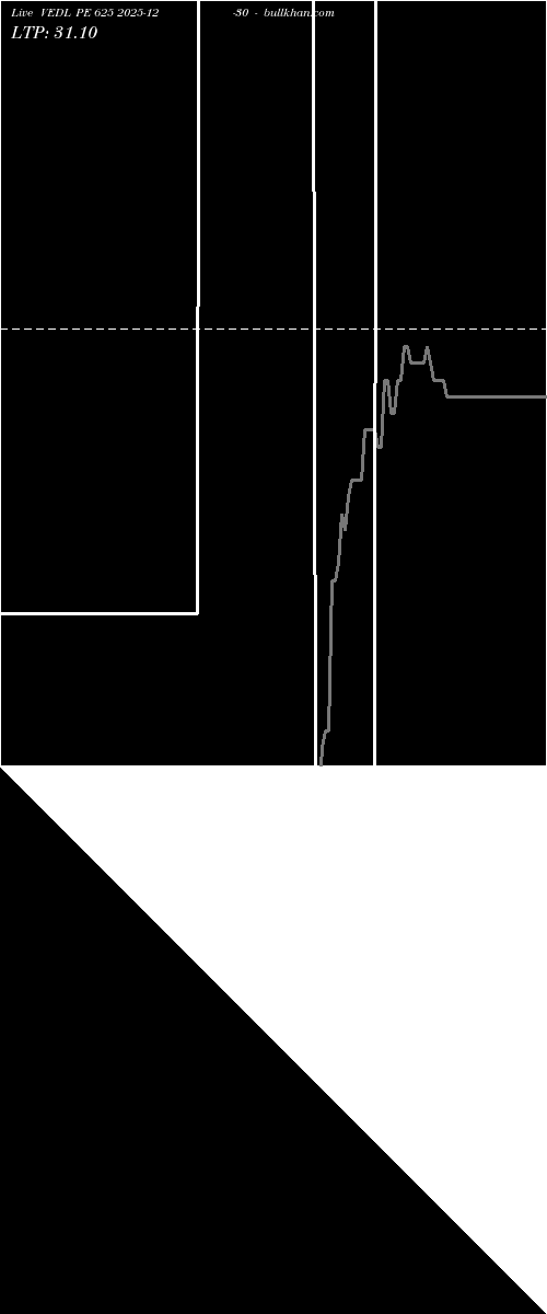  option chart VEDL PE 625 2025-12-30 