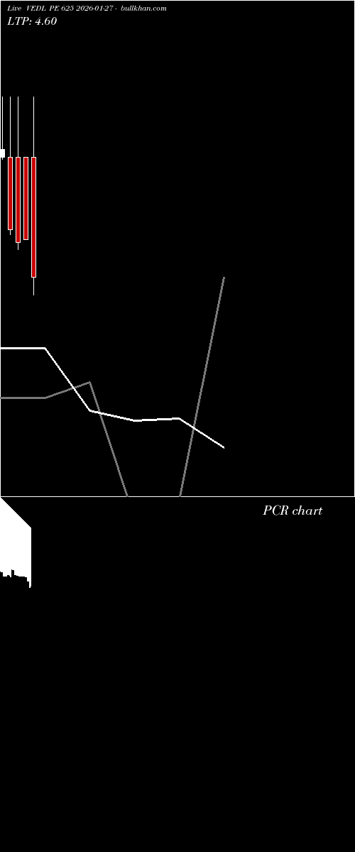  option chart VEDL PE 625 2026-01-27 