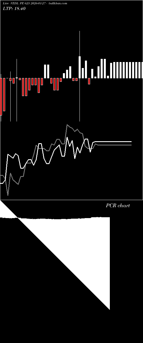  option chart VEDL PE 625 2026-01-27 