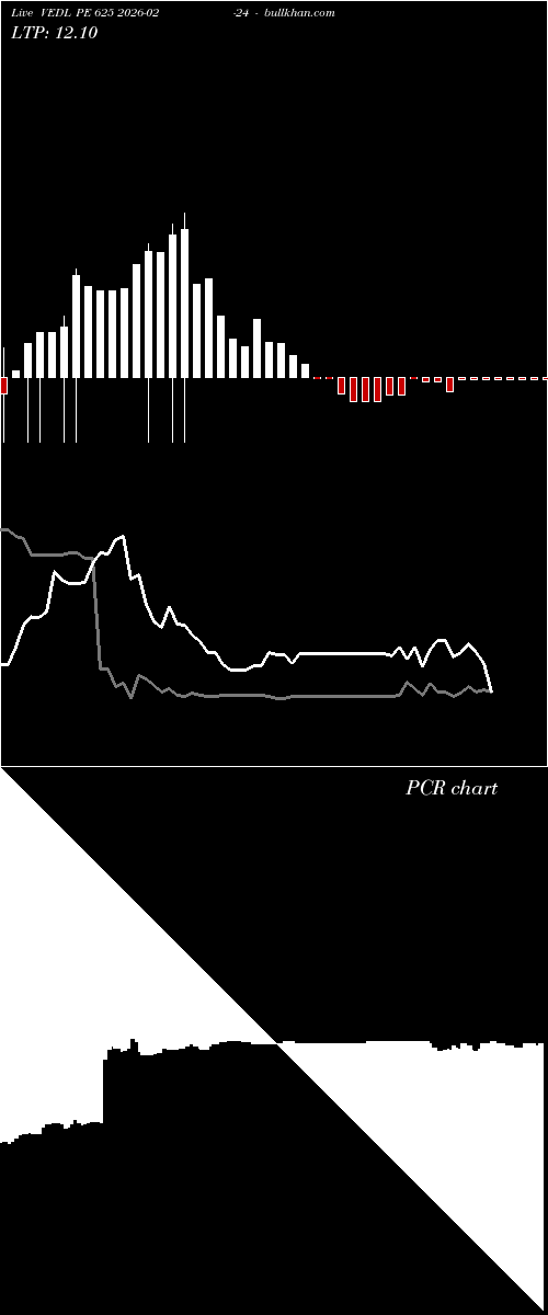  option chart VEDL PE 625 2026-02-24 