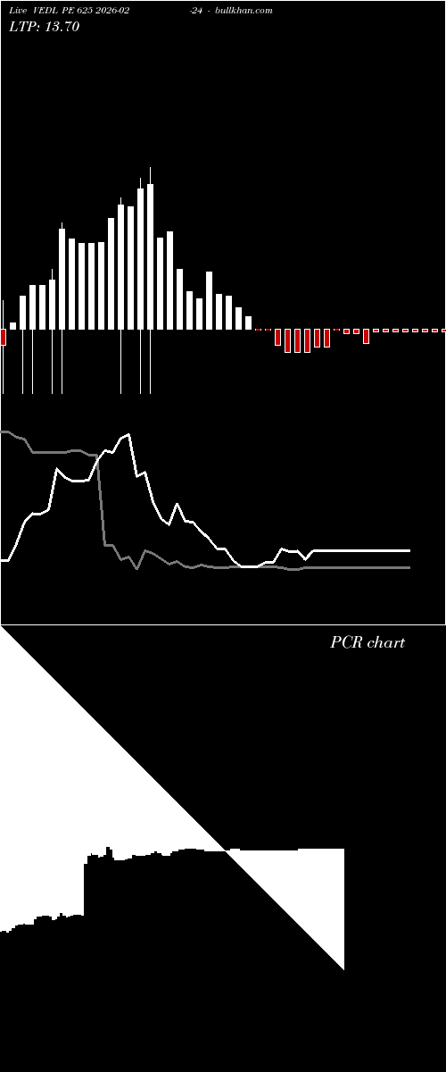  option chart VEDL PE 625 2026-02-24 